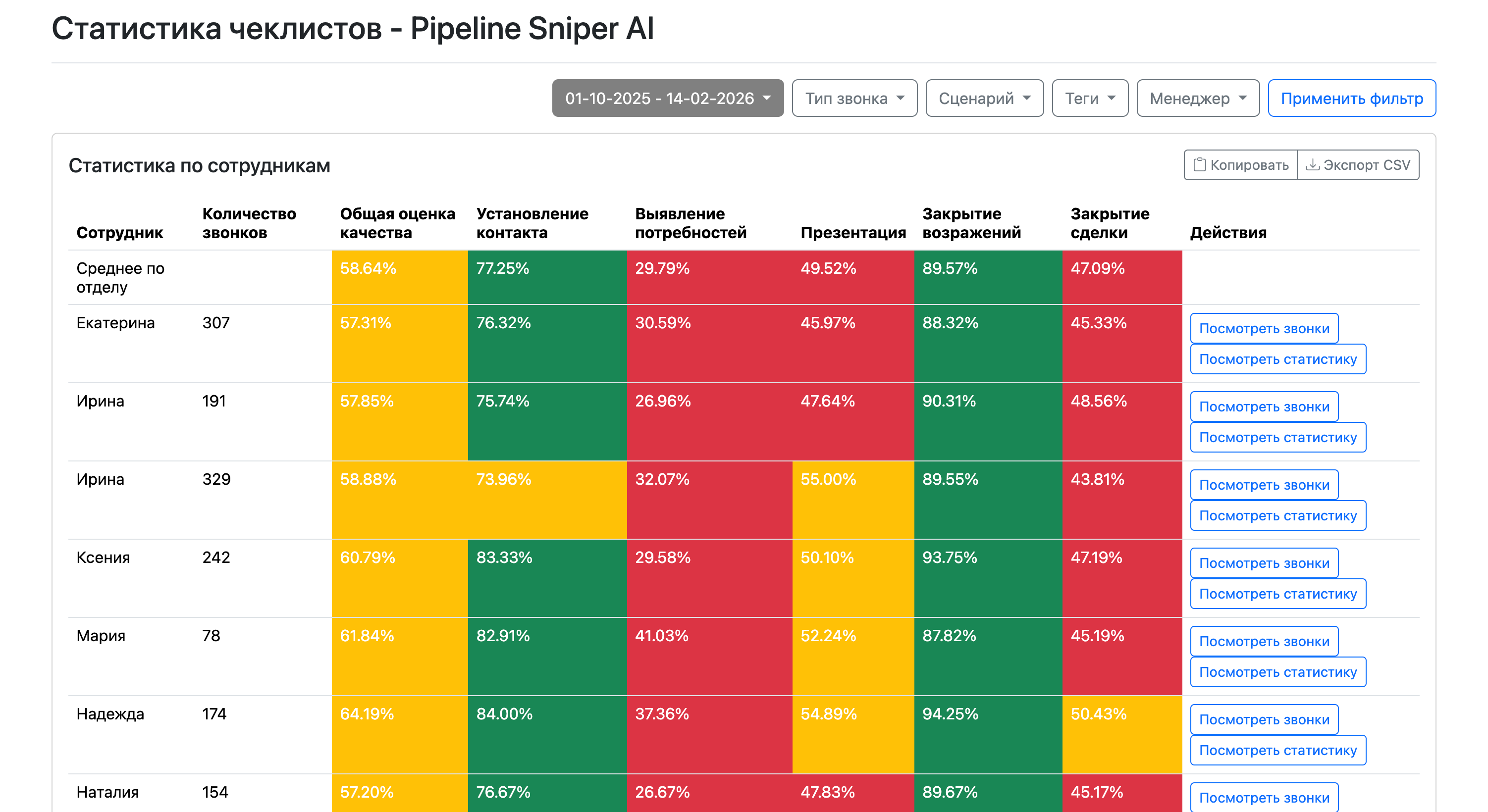 Дашборд звонков