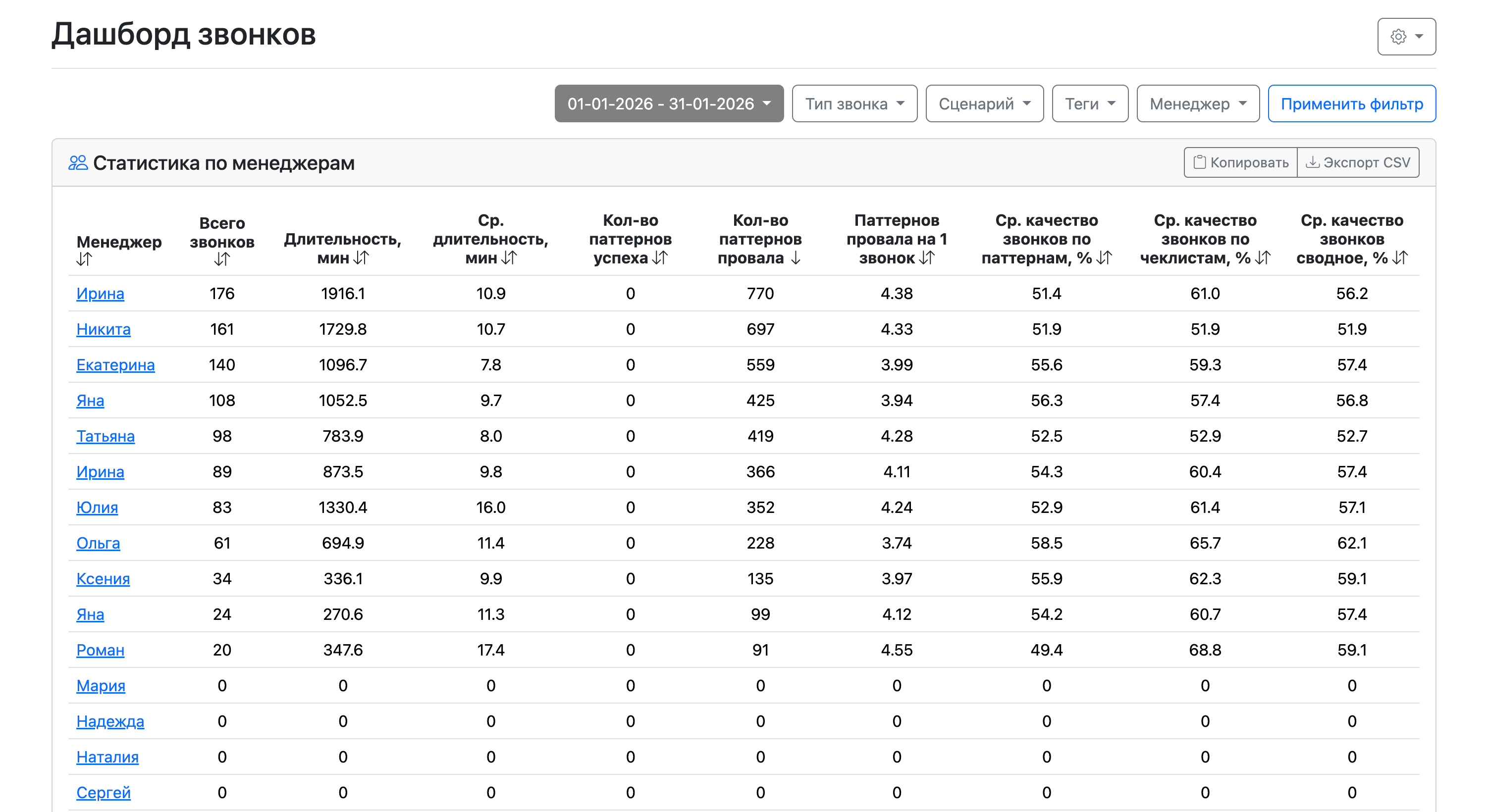 Статистика чеклистов